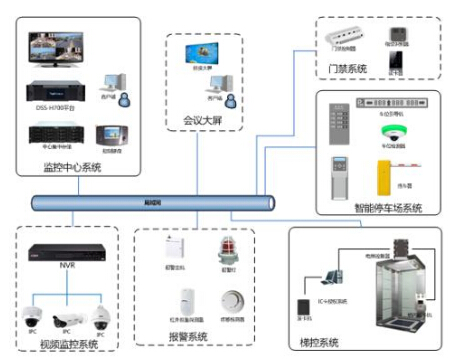 智能酒店系統 的優點及相關知識介紹